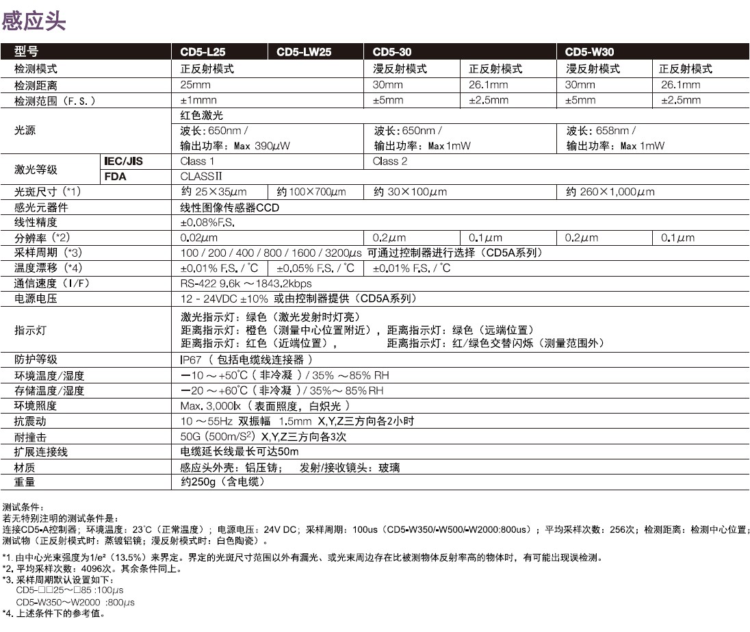 激光位移傳感器CD5系列感應頭技術參數(shù)