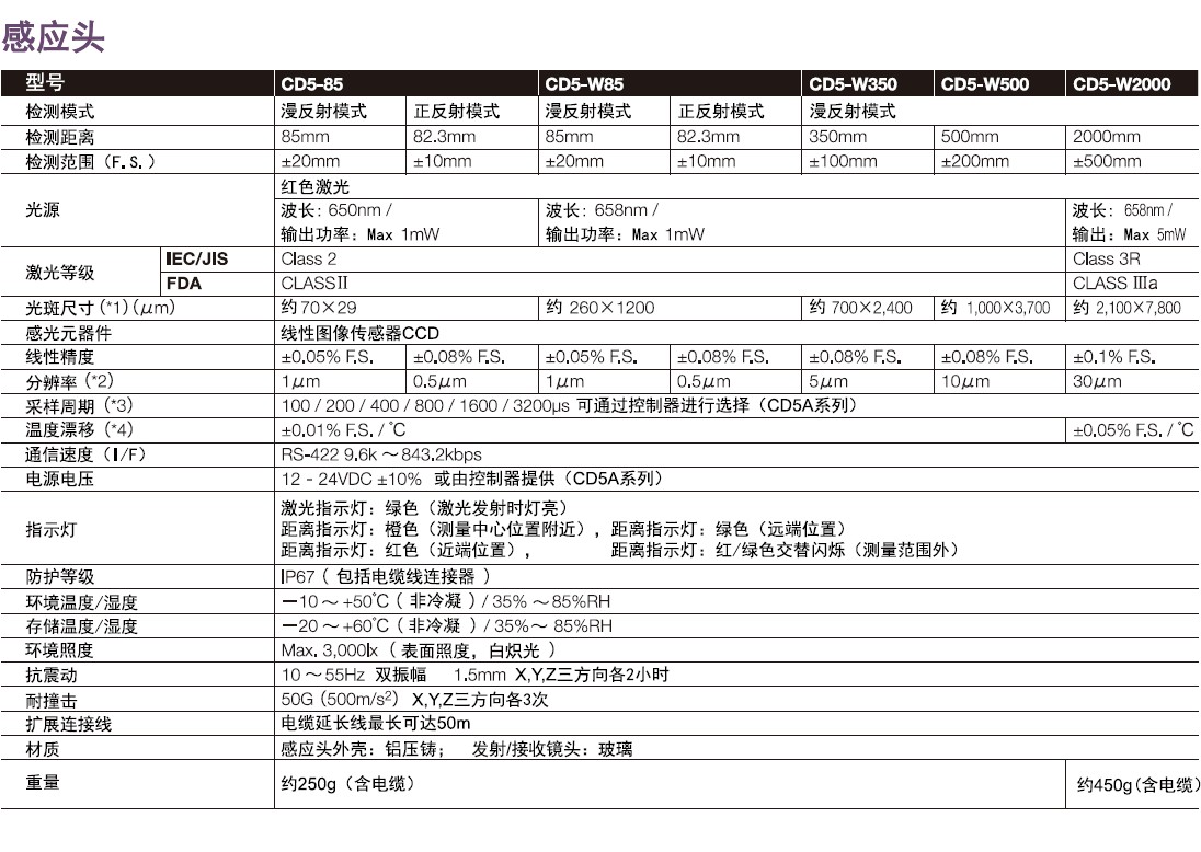 激光位移傳感器CD5系列感應頭